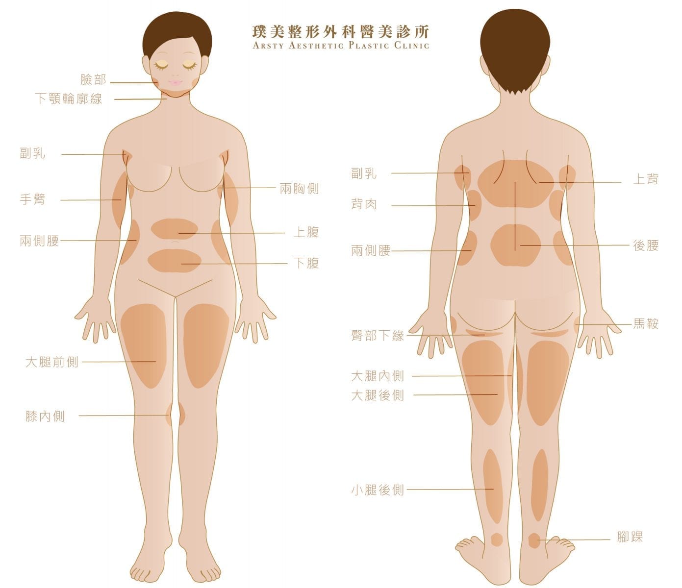 抽脂PTT、ptt推薦、抽脂療程、抽脂價錢、抽脂失敗、抽脂風險、抽脂疤痕、抽脂後遺症、台北、推薦、抽脂後遺症、大腿環抽、腹部環抽、荊偉政醫師、威塑推薦、余德毅醫師、二代威塑