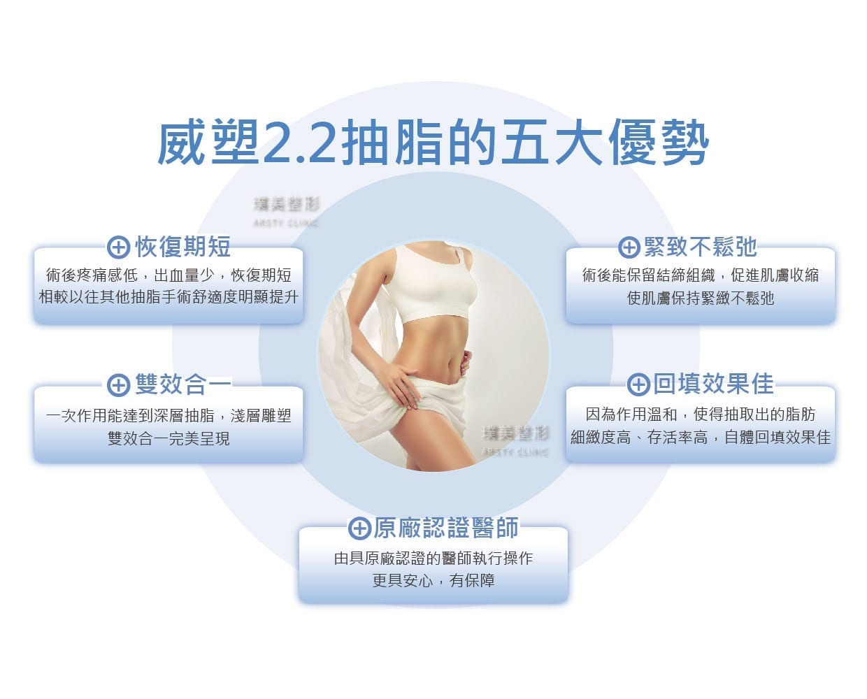 威塑2代抽脂手術雕塑身體態與精緻線條 33 威塑抽脂優勢-01璞美醫美抽脂dcard推薦抽脂ptt推薦局部雕塑威塑心得抽脂手術費用