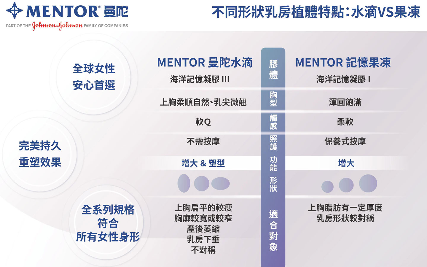 果凍VS水滴
