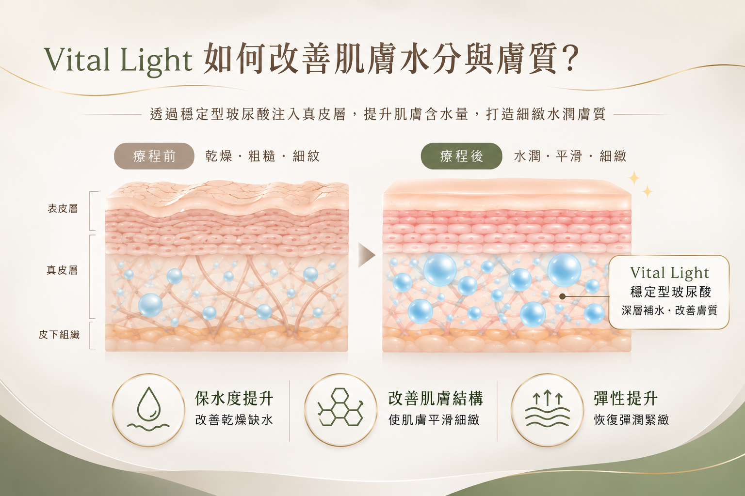 Vital-Light - How to Improve Skin Moisture and Texture_Pumei Plastic Surgery
