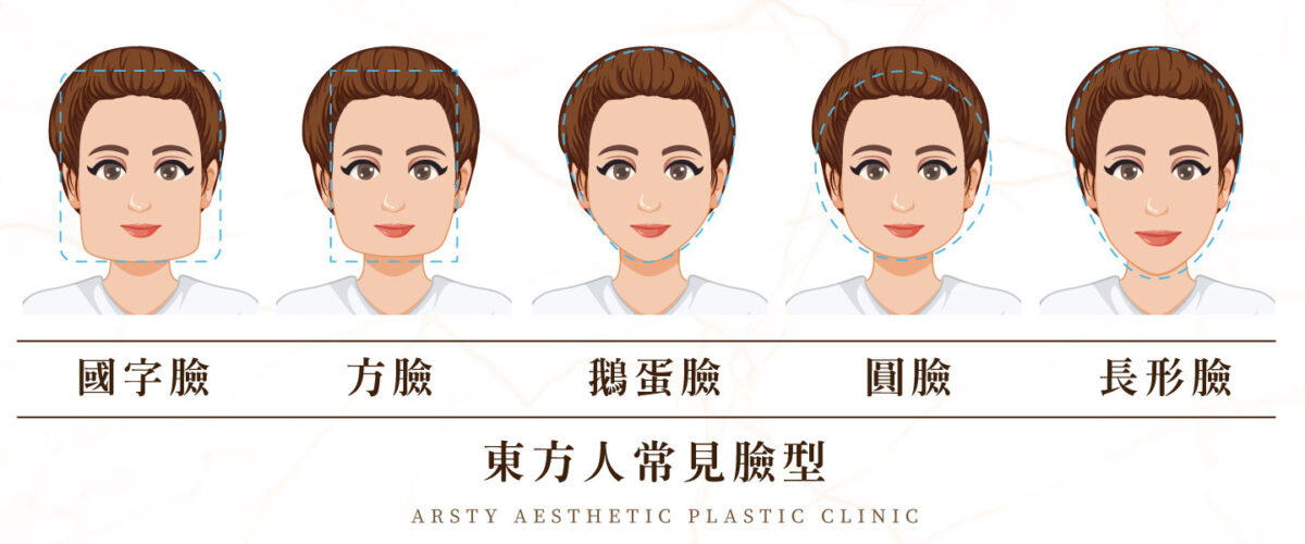 東方人常見的五種臉型